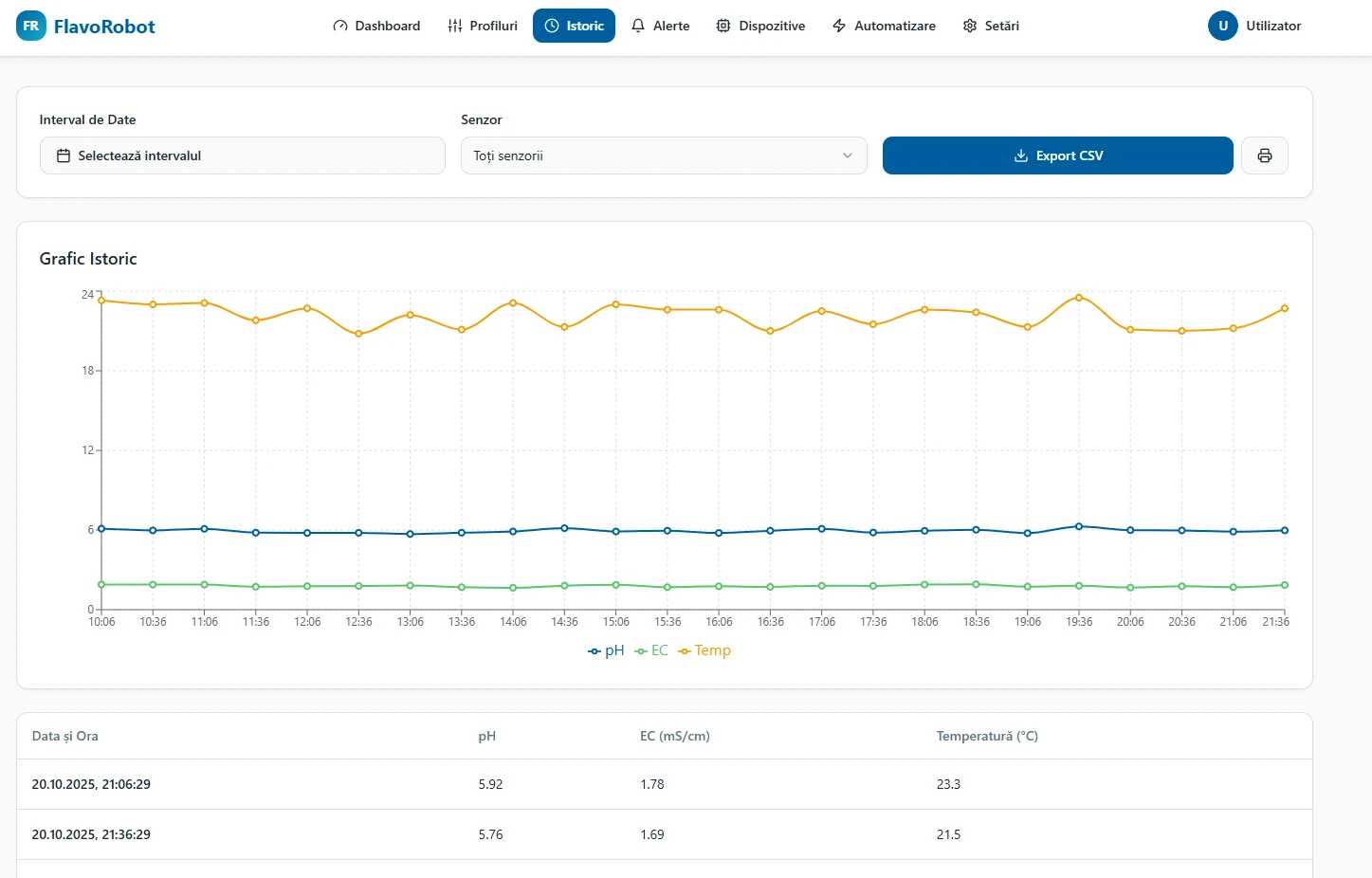 FlavoRotor historical monitoring interface